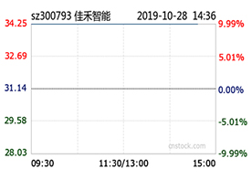 ƶ4008ŹǰȾͬ24%